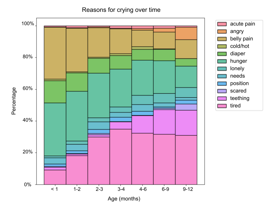 Nanni Insights Blog #1 Graphic 2